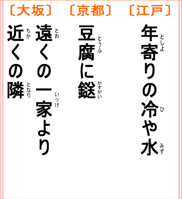 かるた：第七番