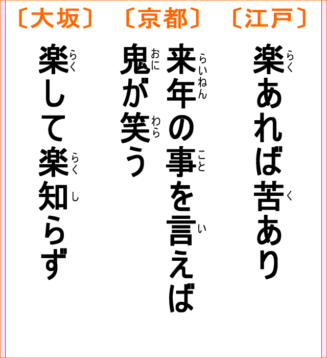 かるた：第二十二番