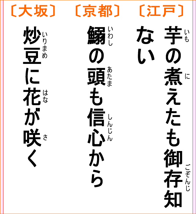 いろはかるた：第二十五番